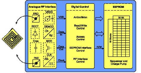 rfid as rs unitization value-added systems|Solved Computer.